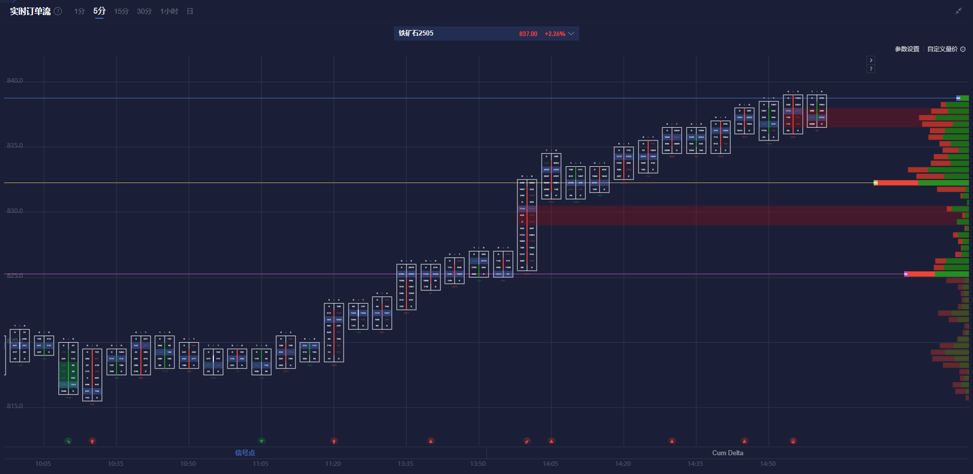 特朗普发言影响,纳斯达克100指数出现回调并触及日内低点
