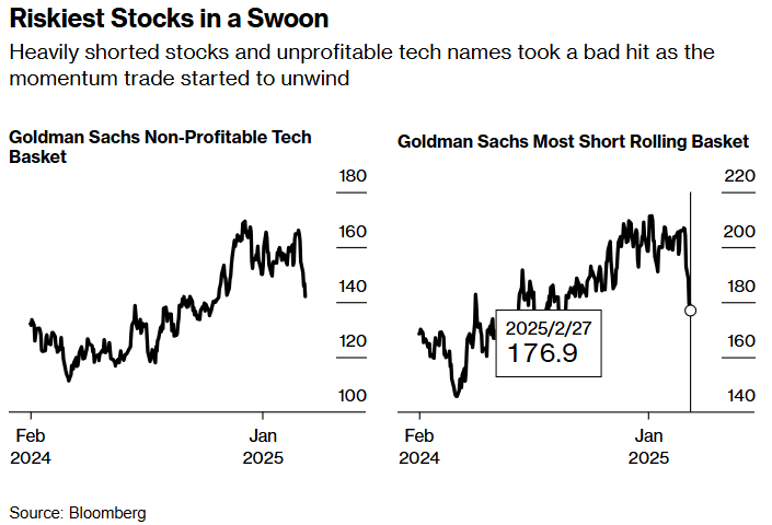 NYMEX3 月汽油期货和取暖油期货的最新收盘价格