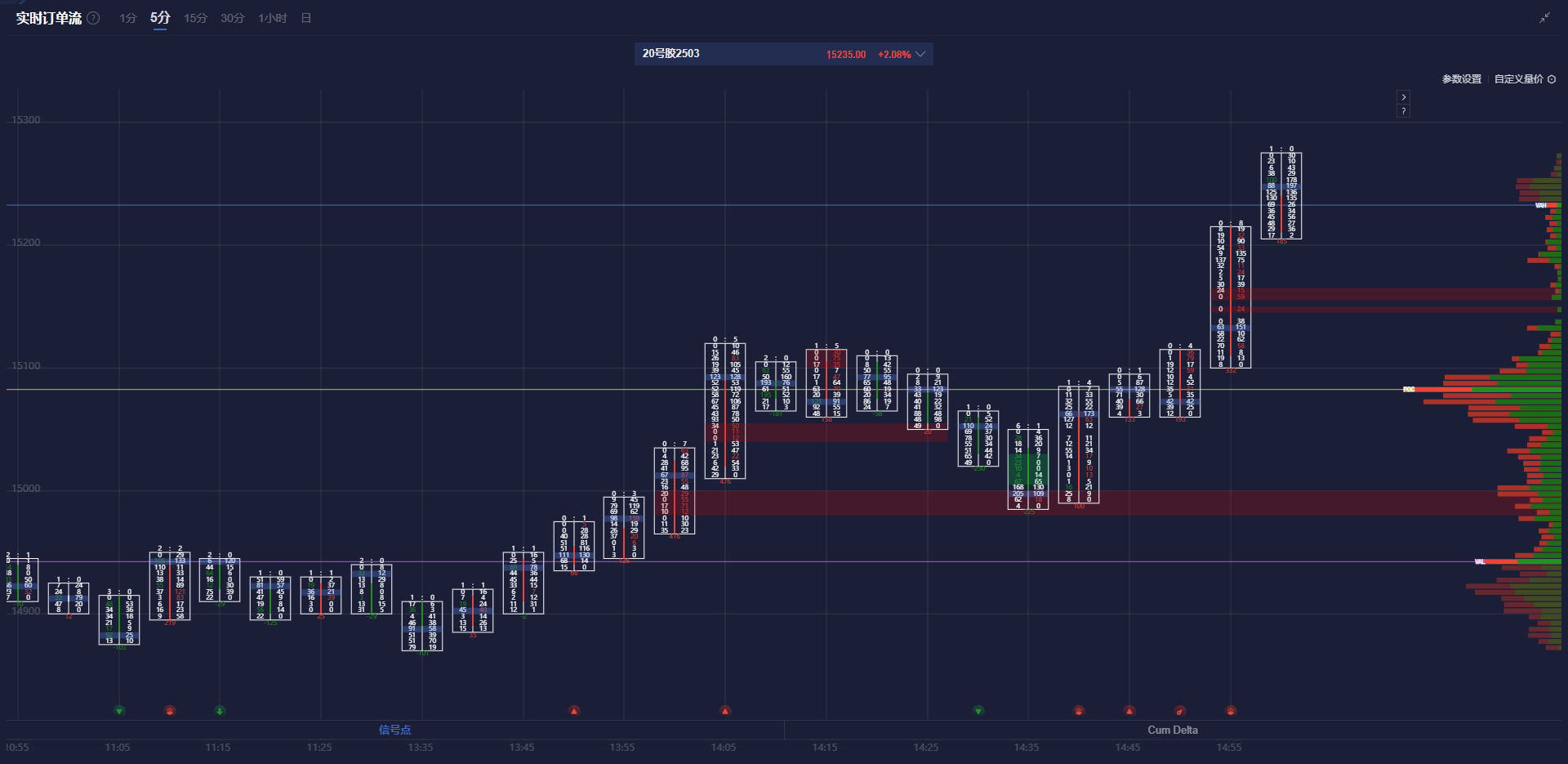 巴西雷亚尔兑美元下跌 1% 刷新日低,成为新兴市场货币中的表现最差者。