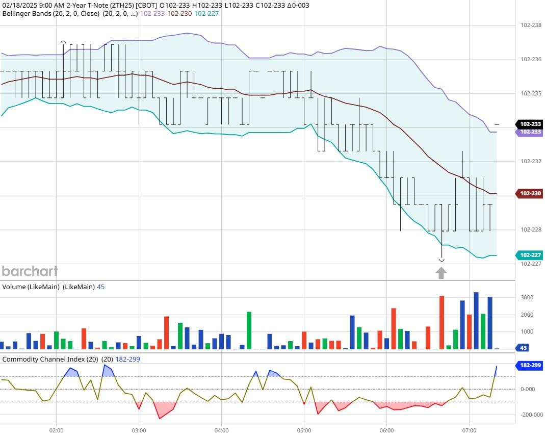纳斯达克 100 指数涨幅扩大至 1%并刷新日高