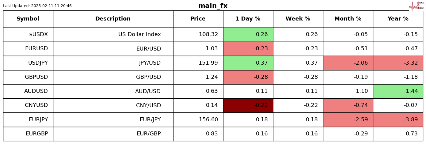 美元兑日元汇率动态
