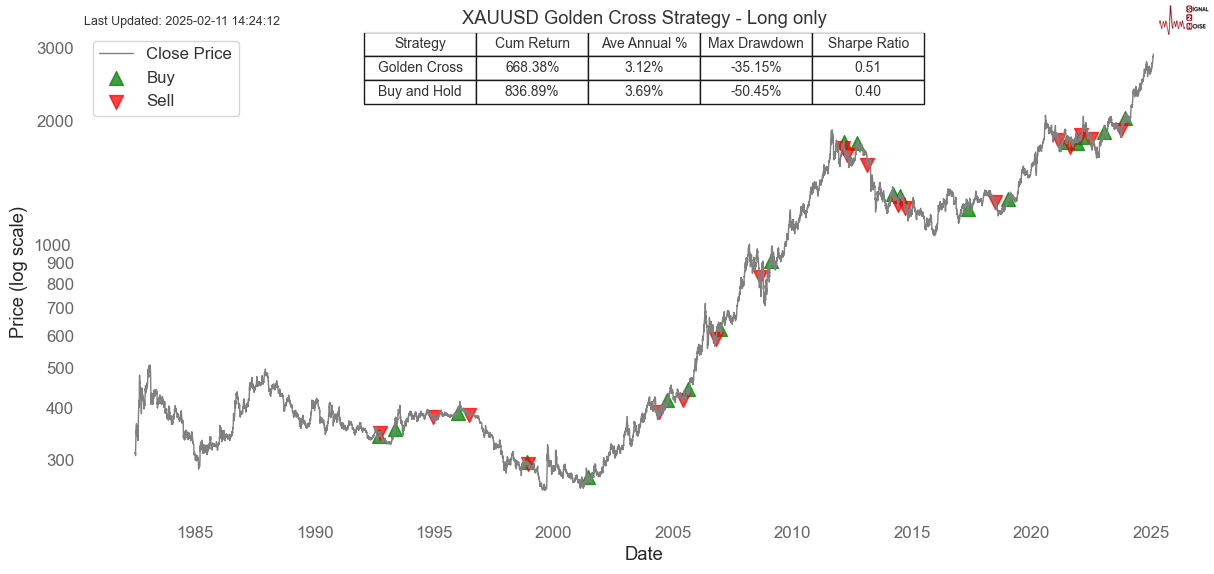 天然气价格因温暖天气和库存变化预期回落