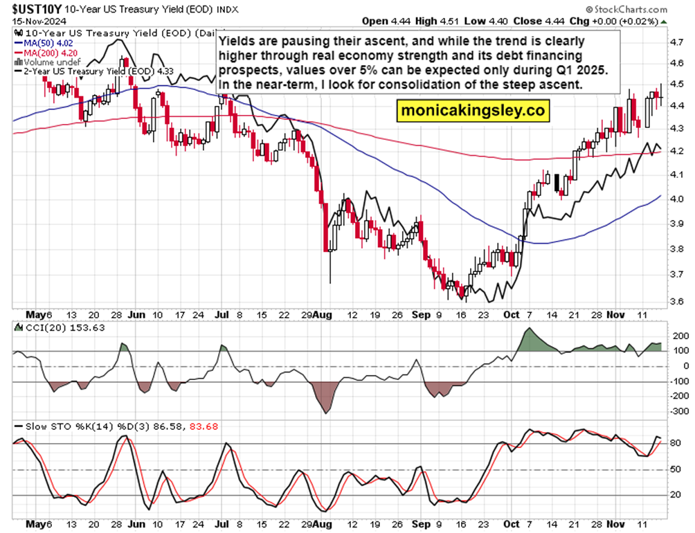 美联储降息预期分析:3月与5月的展望