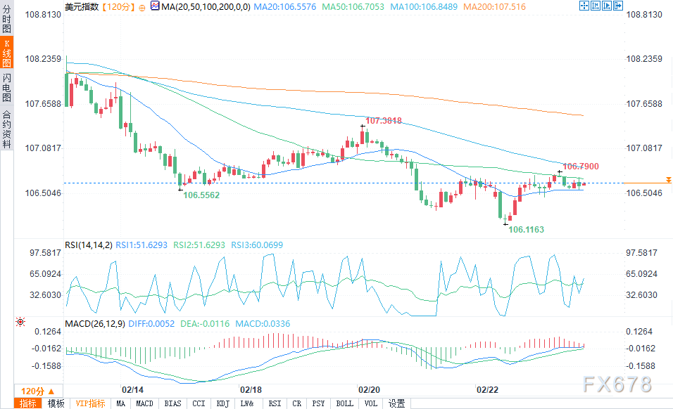 标普500指数动态