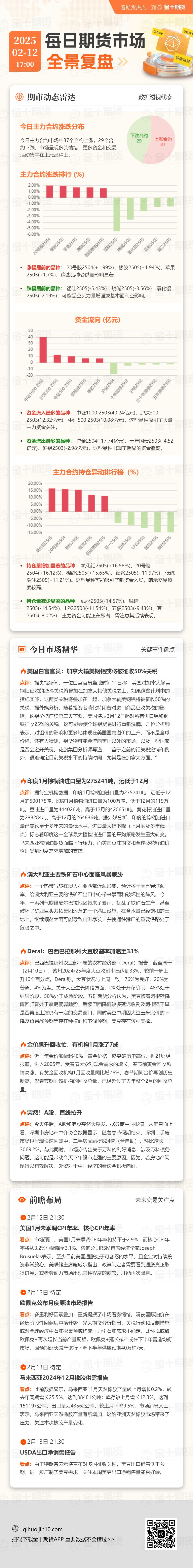 3 月 6 日,阿丽亚娜 6 运载火箭成功完成首个商业发射