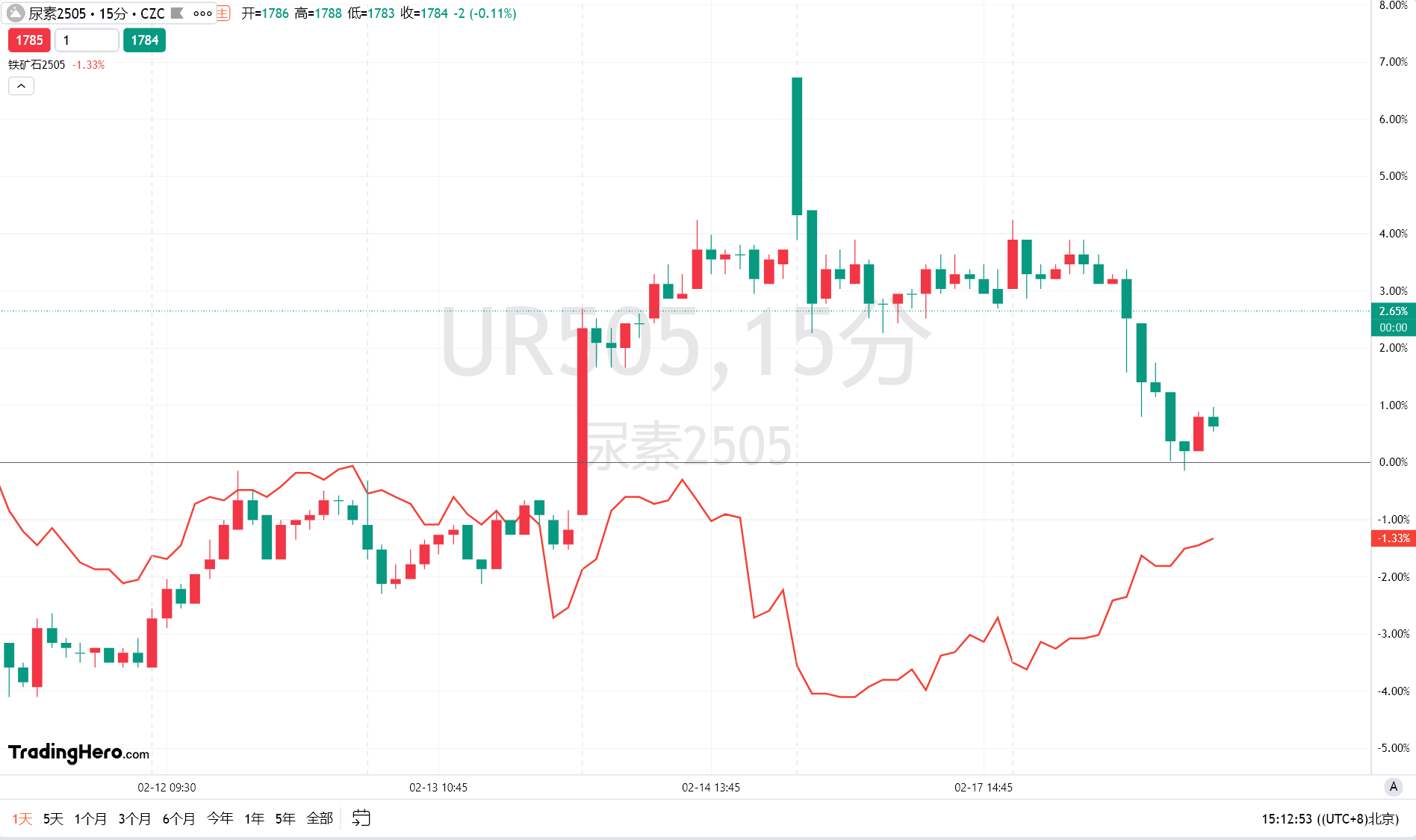 美加贸易关系进入“寒冬” 特鲁多批评特朗普试图“摧毁加拿大经济”