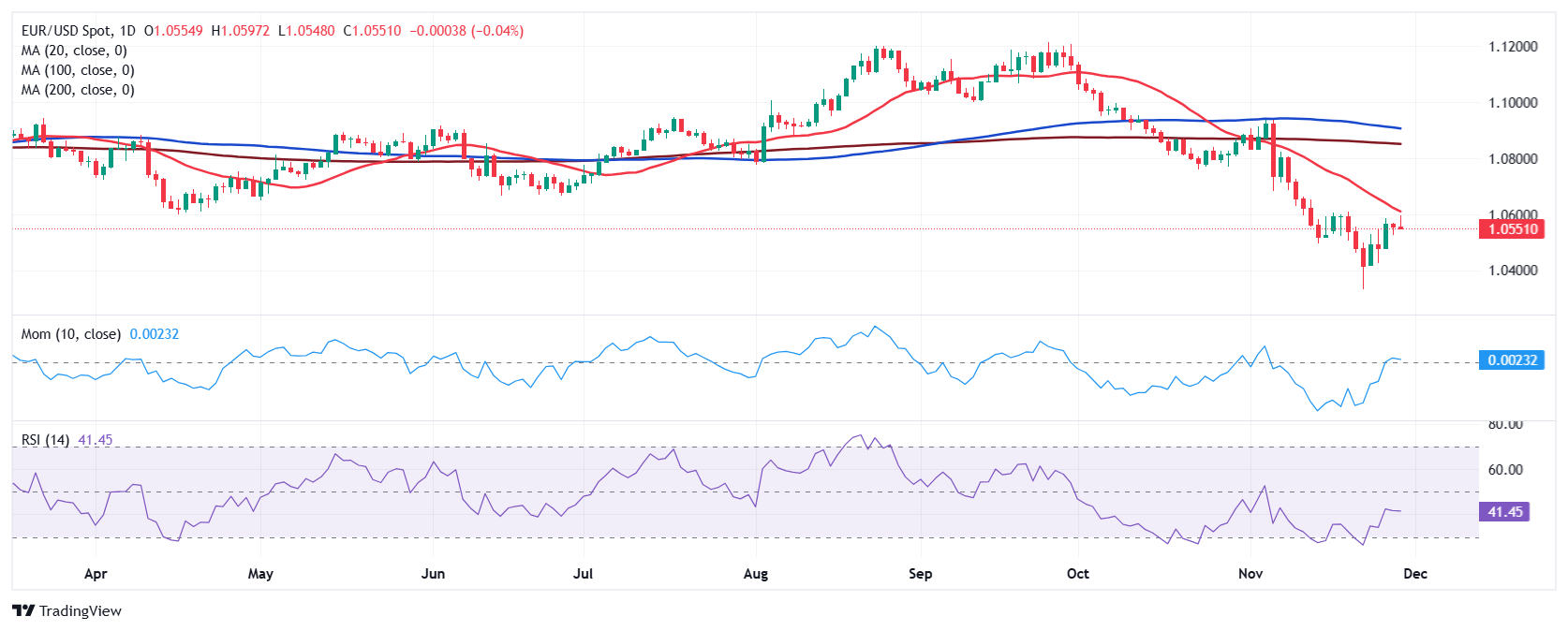 美股回调或未结束?美银逆向指标接近“卖出”信号