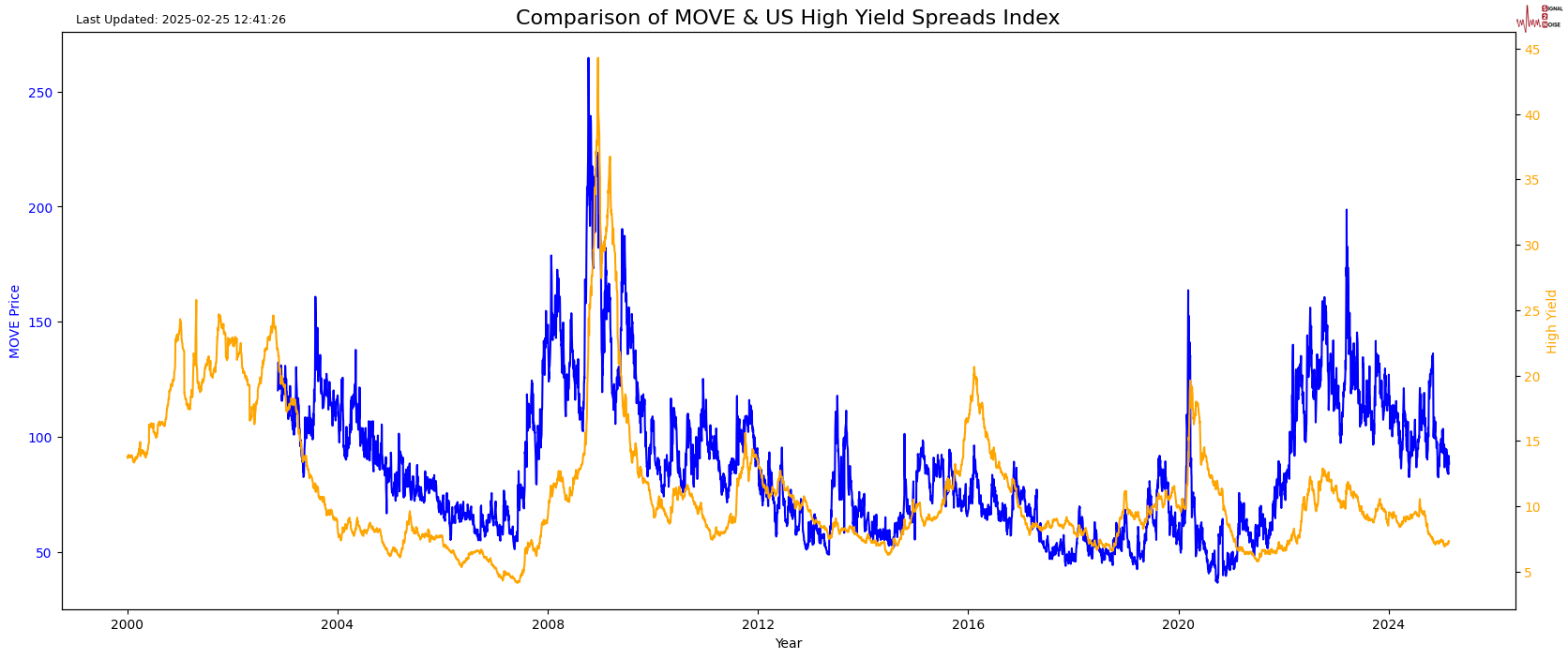A股开盘速递 | A股呈现强劲反弹!创业板指上涨1% AI产业链表现突出