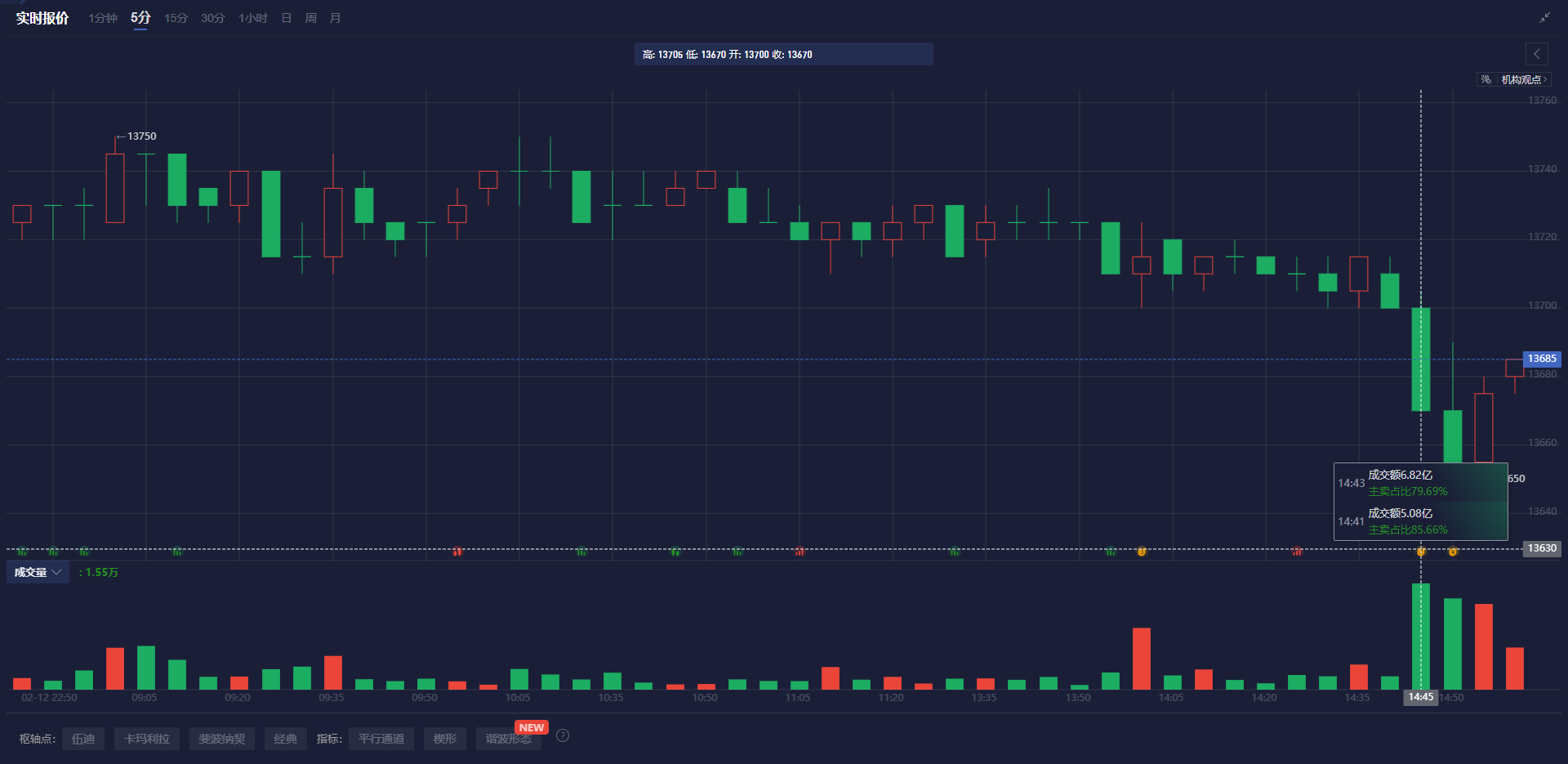 英国工业联合会发布报告显示服务行业面临利润下滑与成本上升的压力
