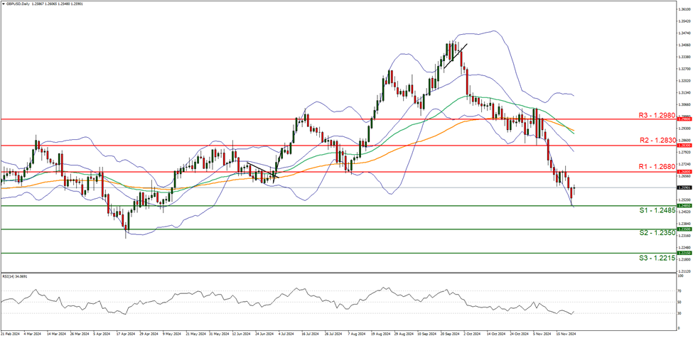 贝莱德扩大其在日本的养老金管理规模至170亿美元