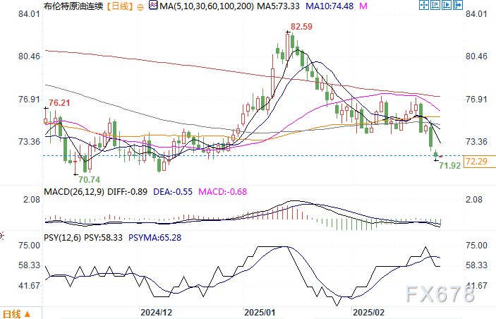 美联储博斯蒂克：经济正经历显著变化，未来走向仍不明朗