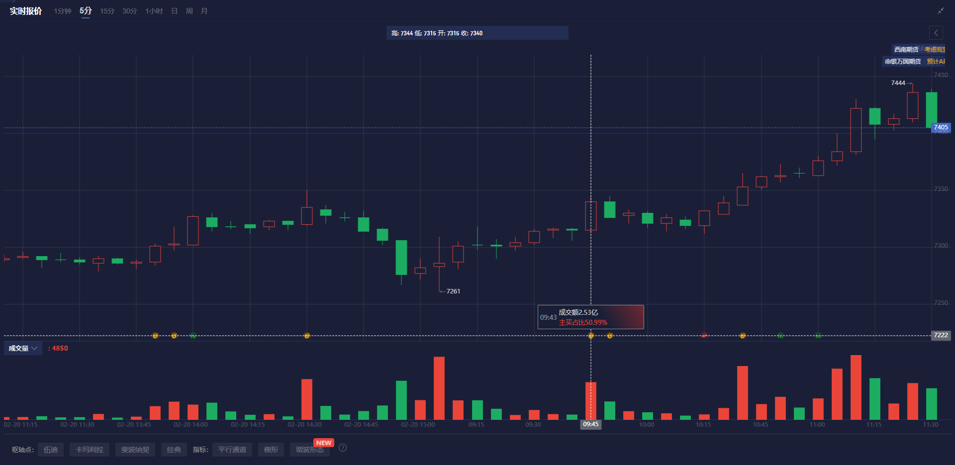 路透社预测,EIA报告将显示美国天然气库存显著下降