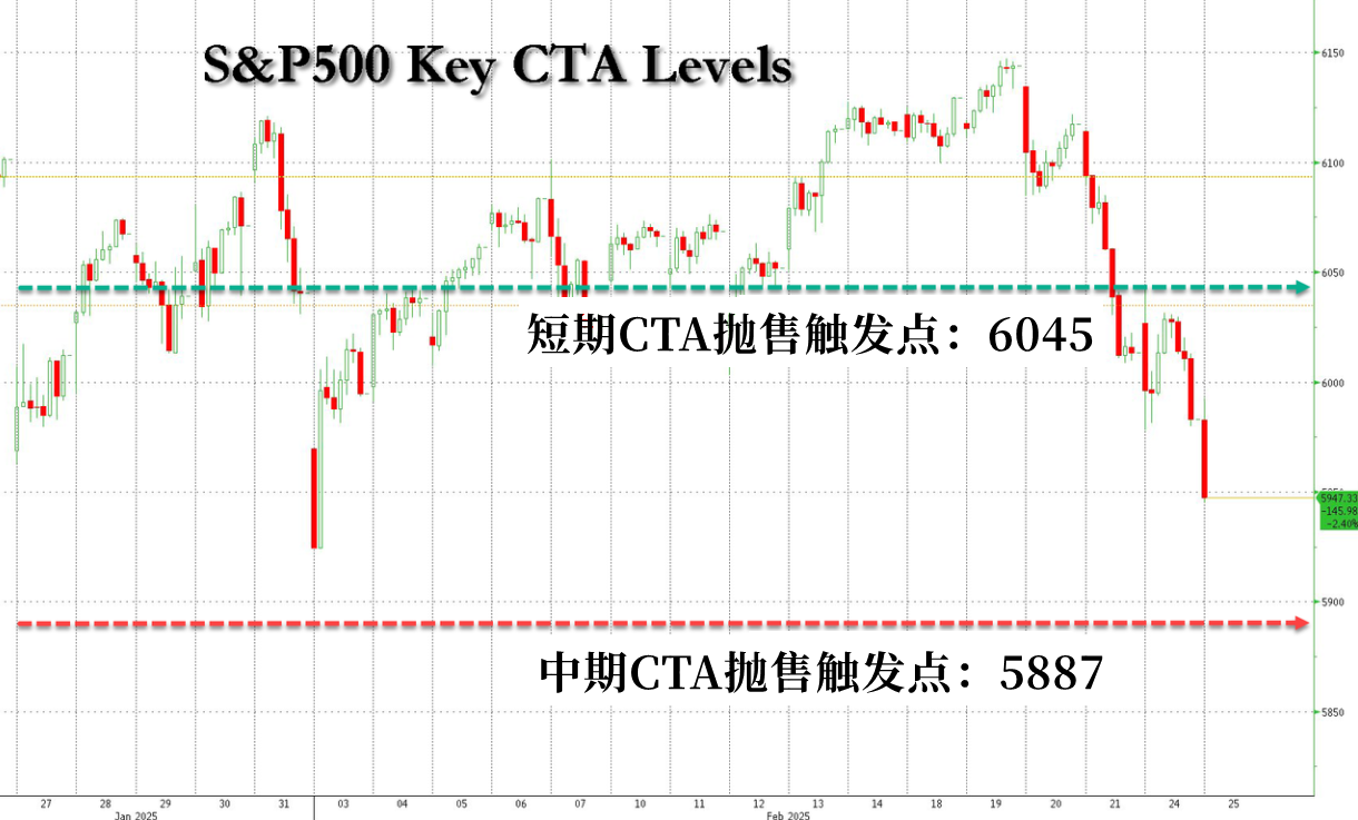 马来西亚棕榈油期货在周二(3月4日)出现下跌,主要受到大连油脂市场走弱以及贸易风险的双重影响。大连的活跃豆油合约和棕榈油合约均显示出下滑趋势,同时芝加哥期货交易所(CBOT)的豆油价格也有所下跌。由于棕榈油在全球植物油市场中与其他食用油存在竞争关系,其价格走势通常会受到竞争对手价格波动的影响。