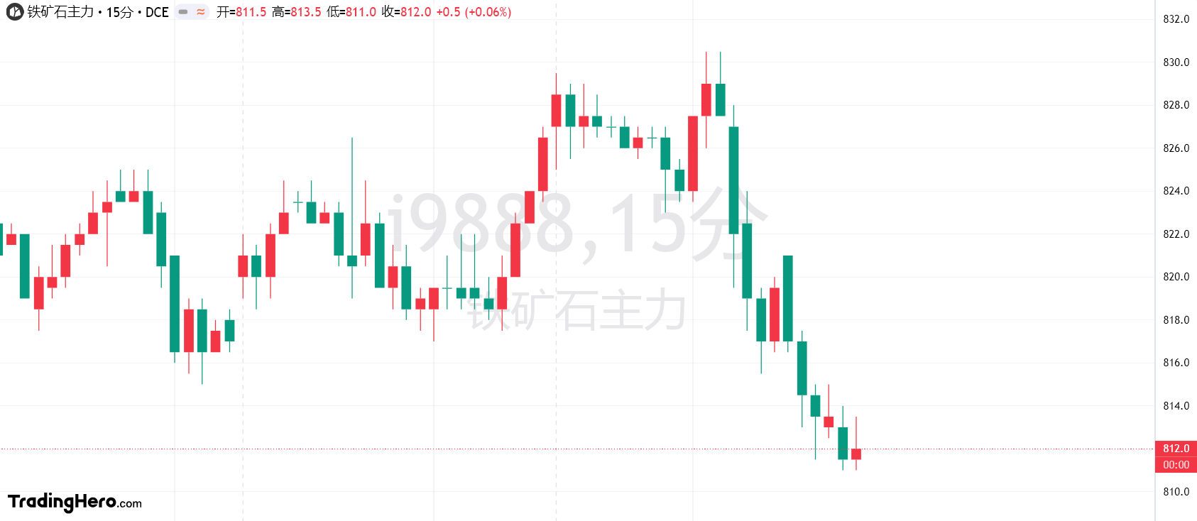 澳元兑日元突破94.00关口,当前报价94.00,日内上涨0.03%