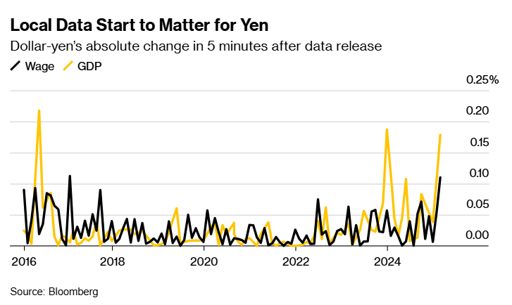 鲁宾：10年期美债收益率下滑源于经济前景的忧虑