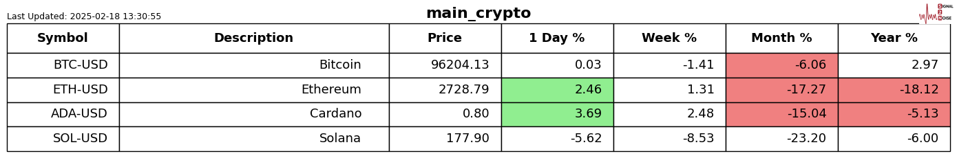 道琼斯工业最新动态