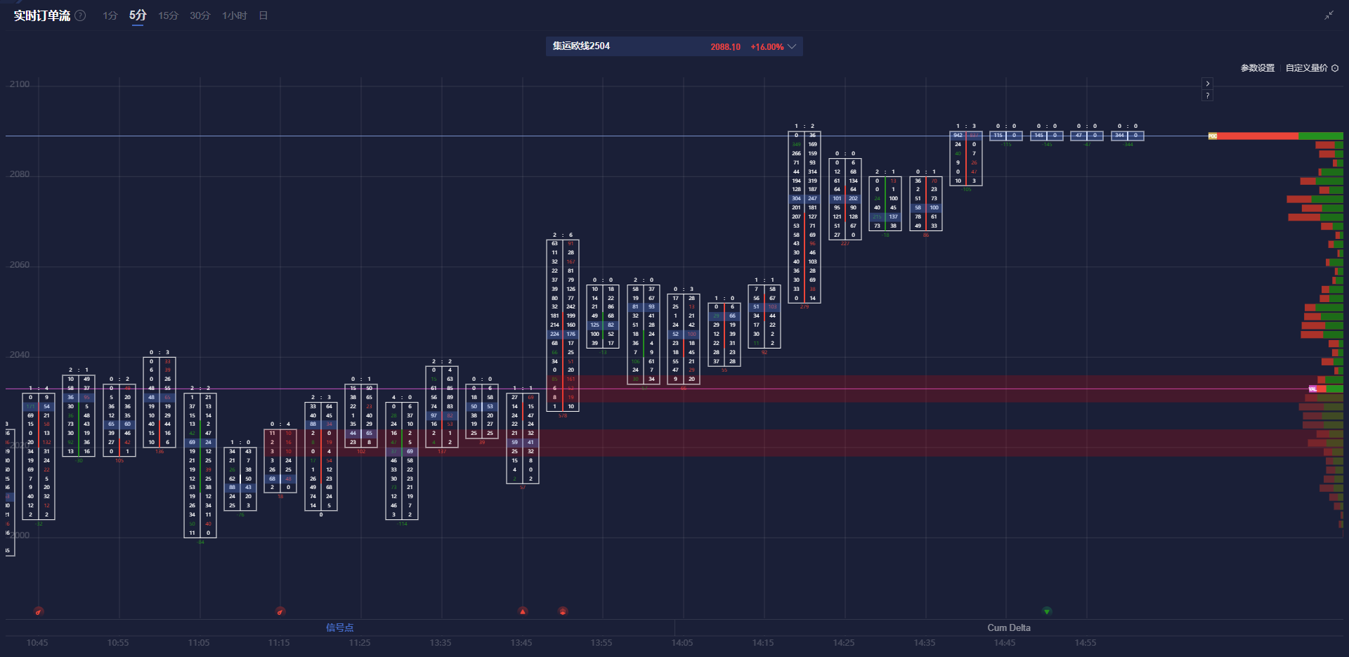 自去年12月以来超600吨黄金流入美国