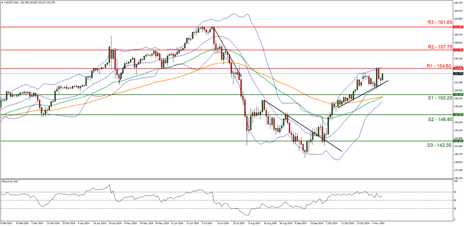 特朗普表示与俄罗斯、乌克兰的谈判在过去两天取得显著进步