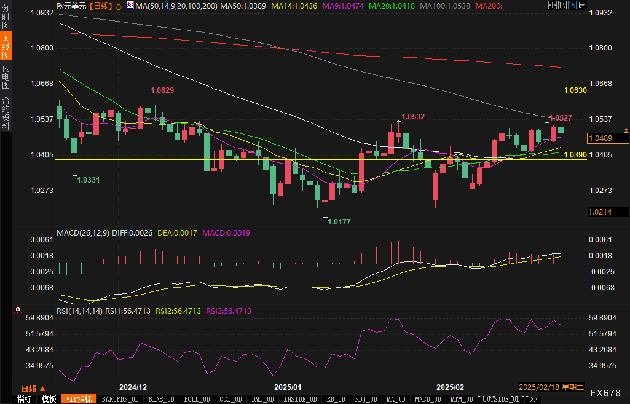 美联储参与固定利率逆回购操作,吸纳37个对手方的1260.58亿美元资金
