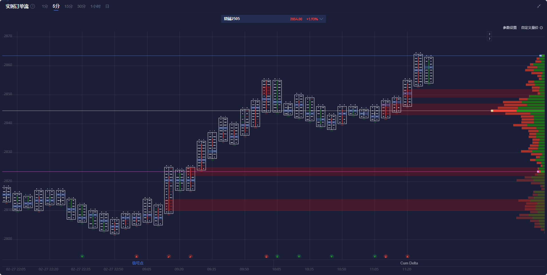 A股公告精选 | 比亚迪拟配售新H股筹资435亿港元 东方集团(600811.SH)提示强制退市风险