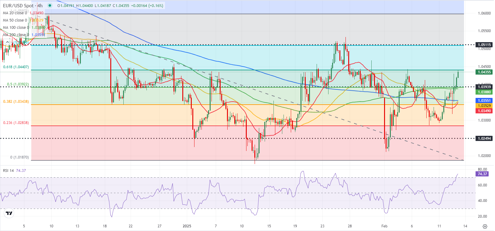 在当前经济环境下,金银走势出现一定分化,主要是由于黄金更为凸显其避险属性,而白银面临的经济下行风险则更为显著。