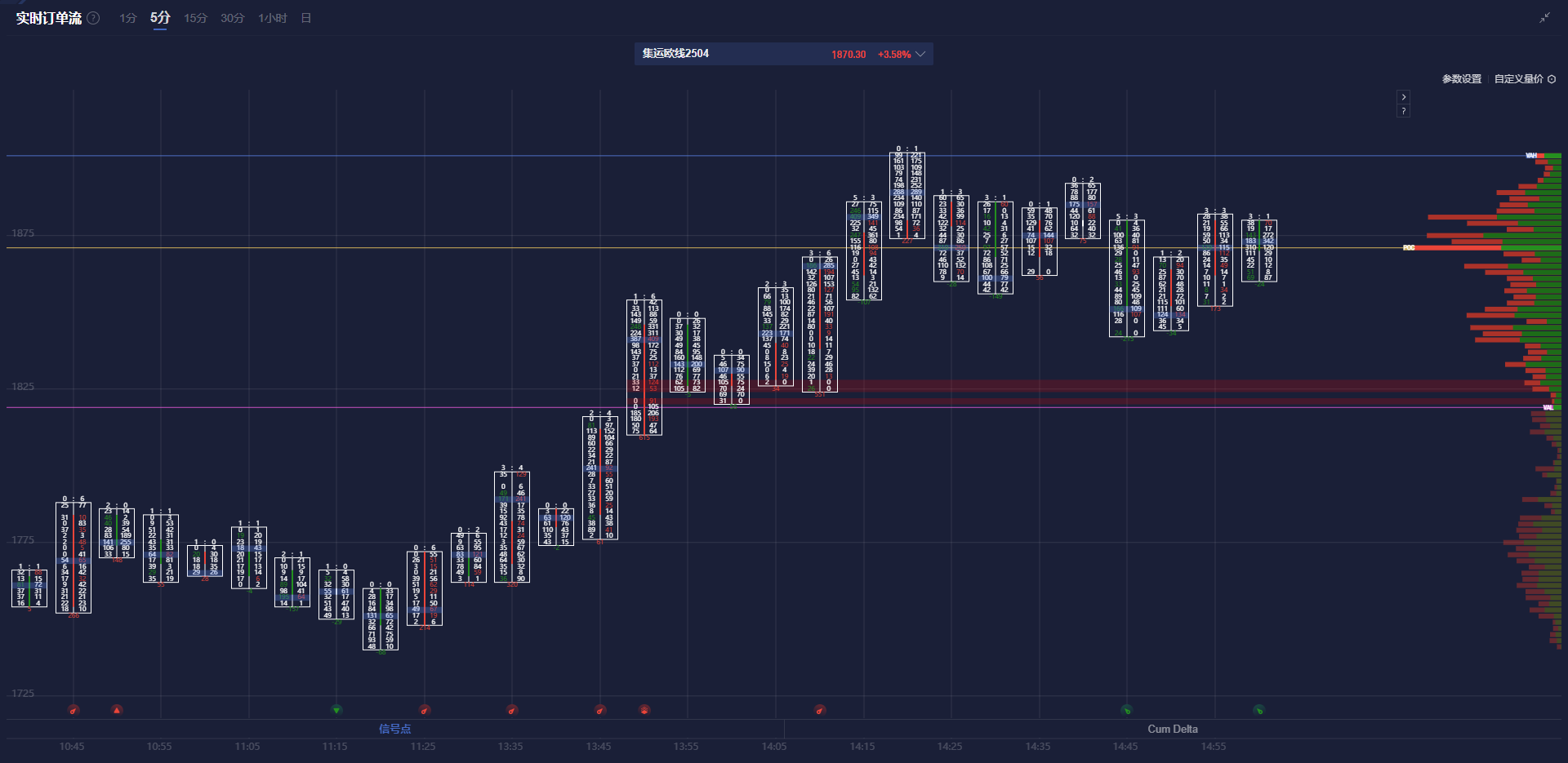 北水动向|北水成交净买入97.42亿 内资继续抢筹阿里(09988)等科网股 全天抛售港交所(00388)超7亿港元