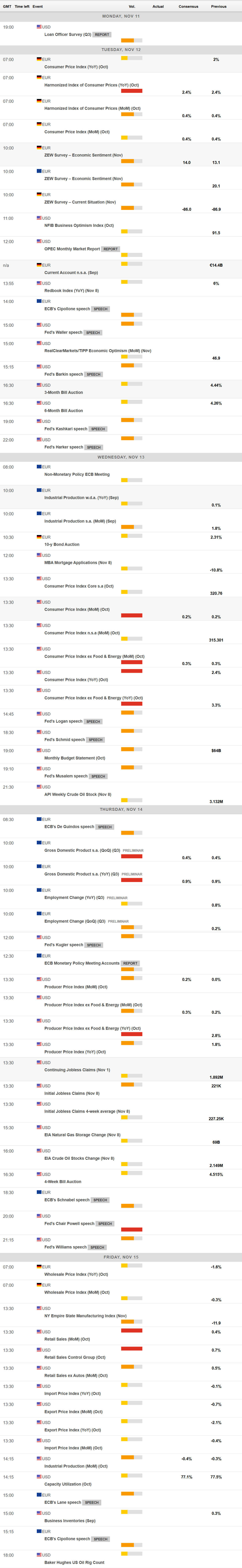 LME三个月期铜价格上涨至9460美元,增加58美元