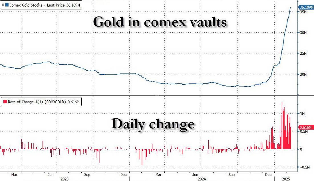 泽连斯基计划向特朗普提问
