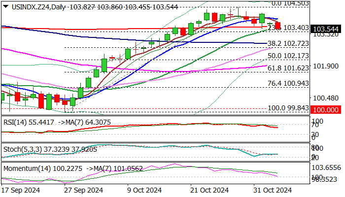 IMF总裁格奥尔基耶娃：（在南非G20会议上的发言）