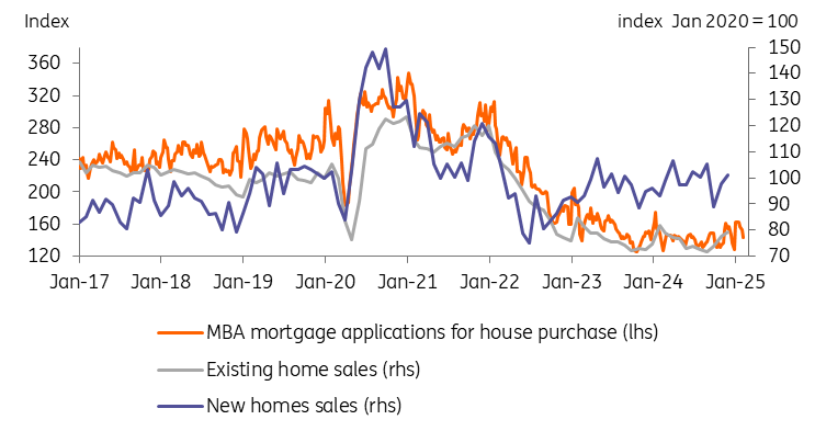 美元兑加元走势分析
