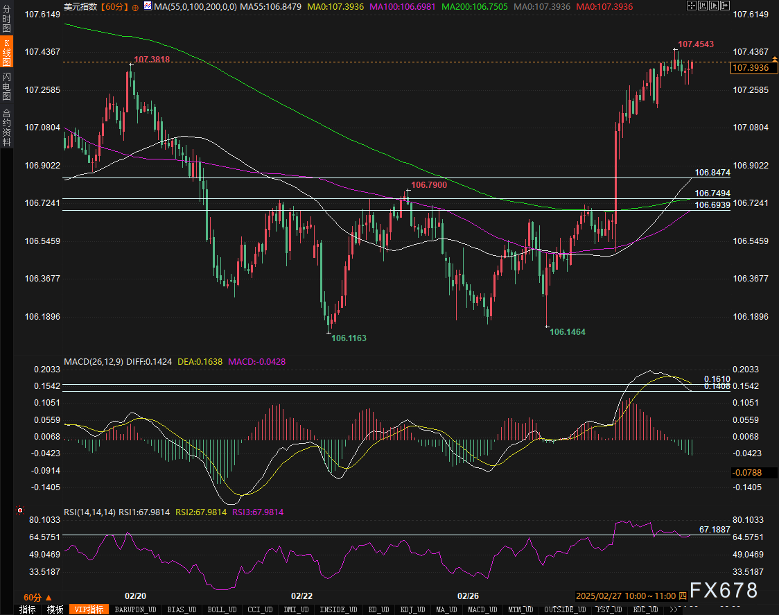 美联物业:2月香港一手住宅成交录约1230宗 同比急升逾六成 创4个月新高