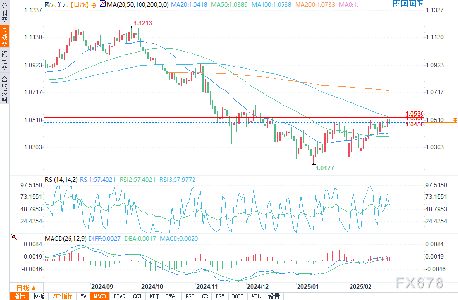 德国DAX指数3月开局强劲,防务股表现抢眼;