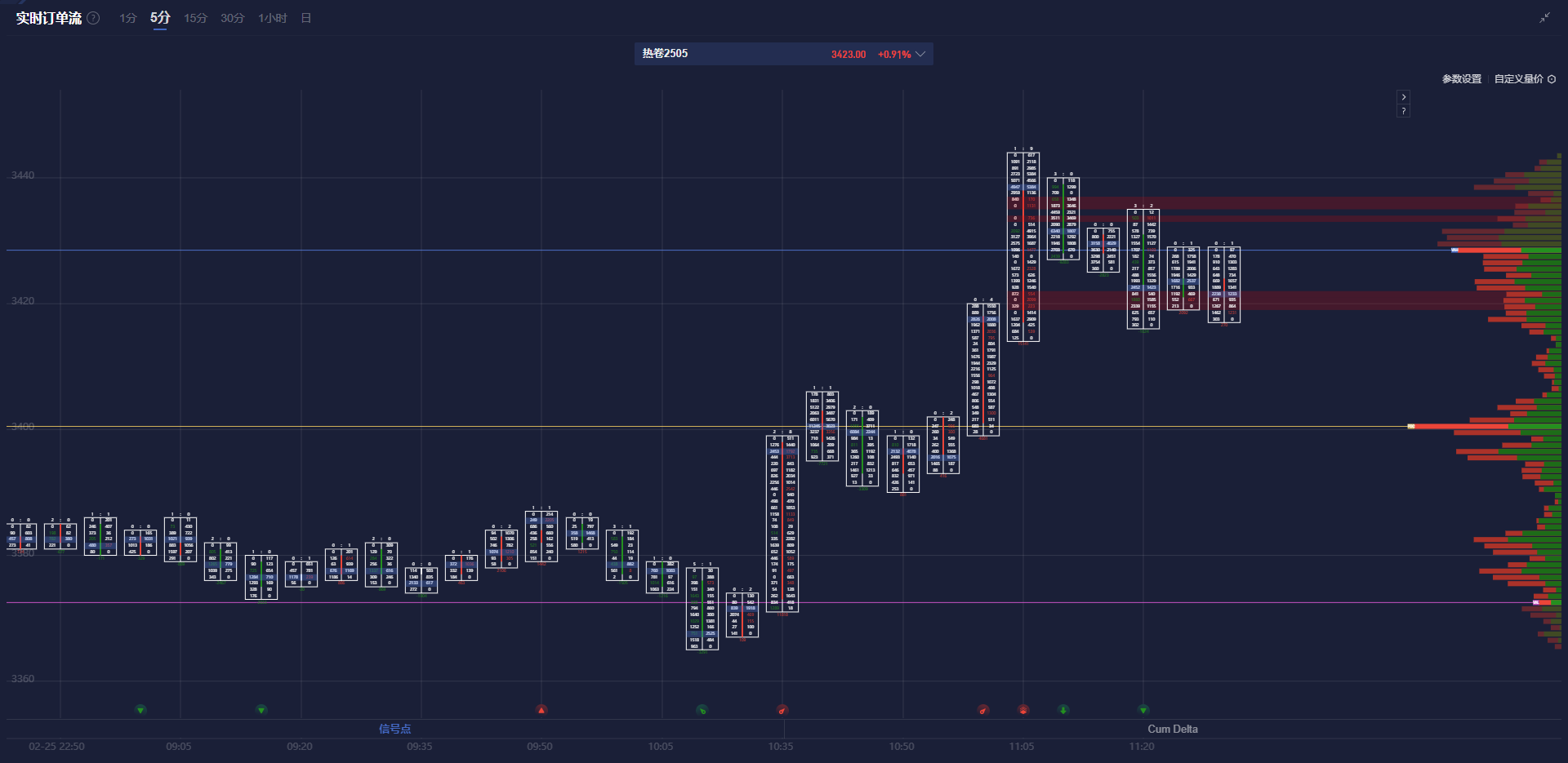 中信建投:2月港A股表现良好 美股表现疲软 看好黄金及AI应用