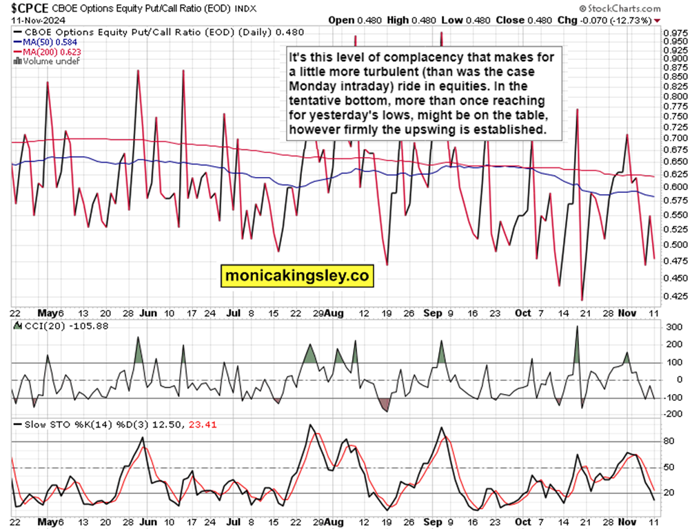 美元兑加元走势分析