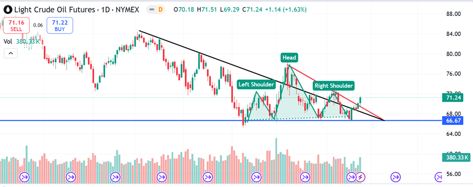 花旗的最新预测:美国将在2025年第四季度对铜产品征收25%的关税