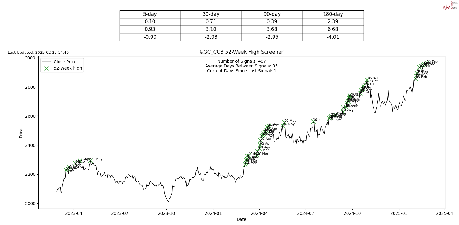 港交所CEO陈翊庭:加快发展固定收益和货币市场,构建产品生态圈