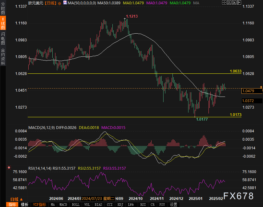 花旗分析铜关税前景,预计期货升水将反映有效税率的变化