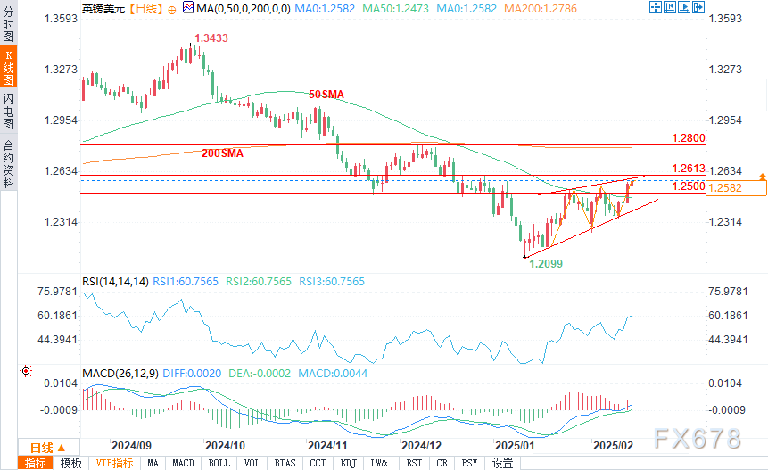 美元指数的动态分析
