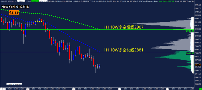 摩根大通 Meera Chanda 牵头的策略师团队一年来首次建议做空美元。