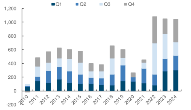美国疾控中心(CDC)更新禽流感疫情信息:截至2025年2月24日确认3例人类感染H5型禽流感病例