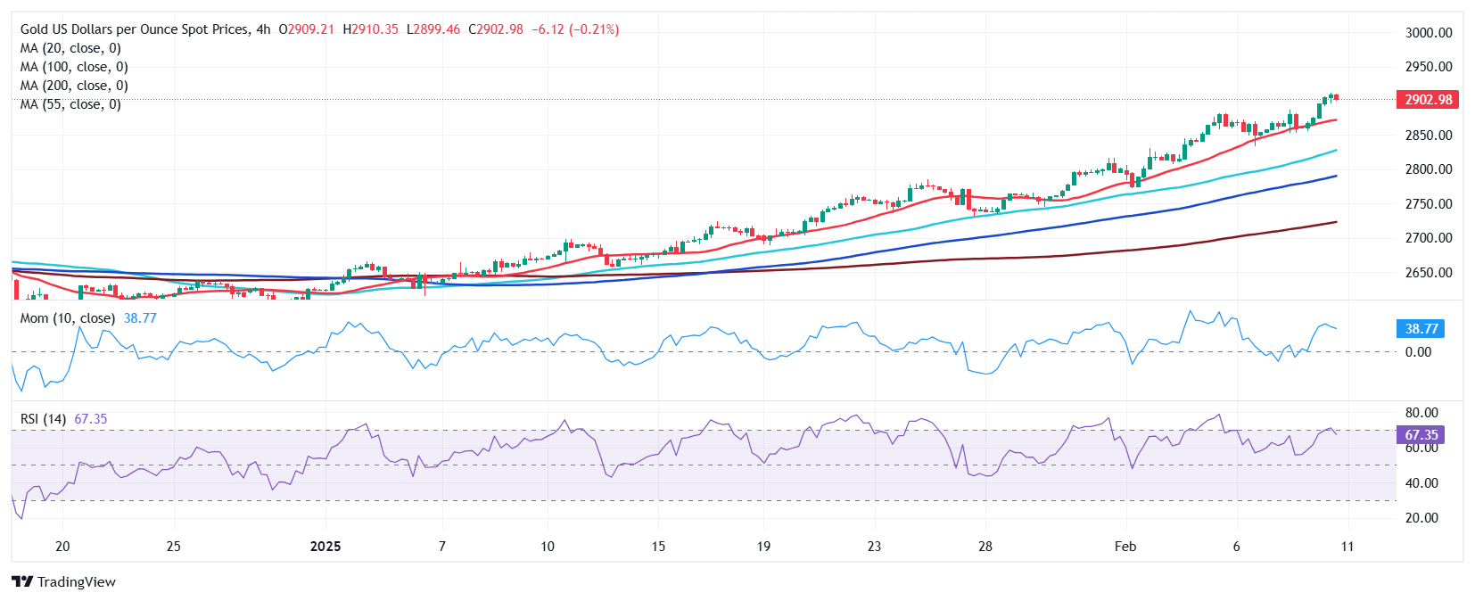 英镑兑日元走势分析