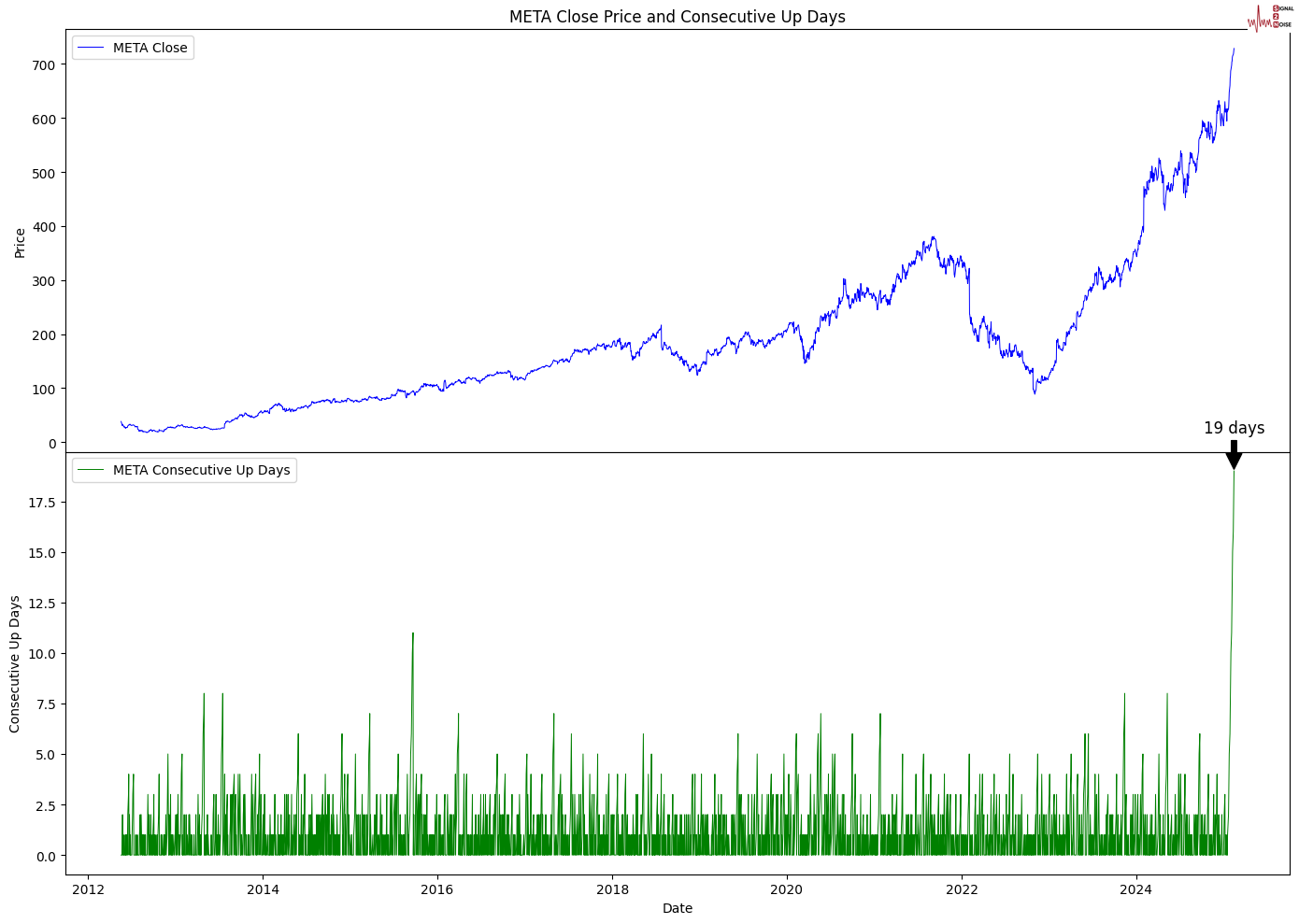 中国INE原油期货主力首次突破520.0元/桶大关,目前报520.4元/桶,日内涨幅达1.98%