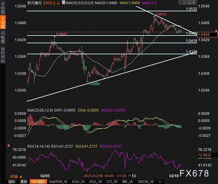 NYMEX3 月汽油期货和取暖油期货的最新收盘价格