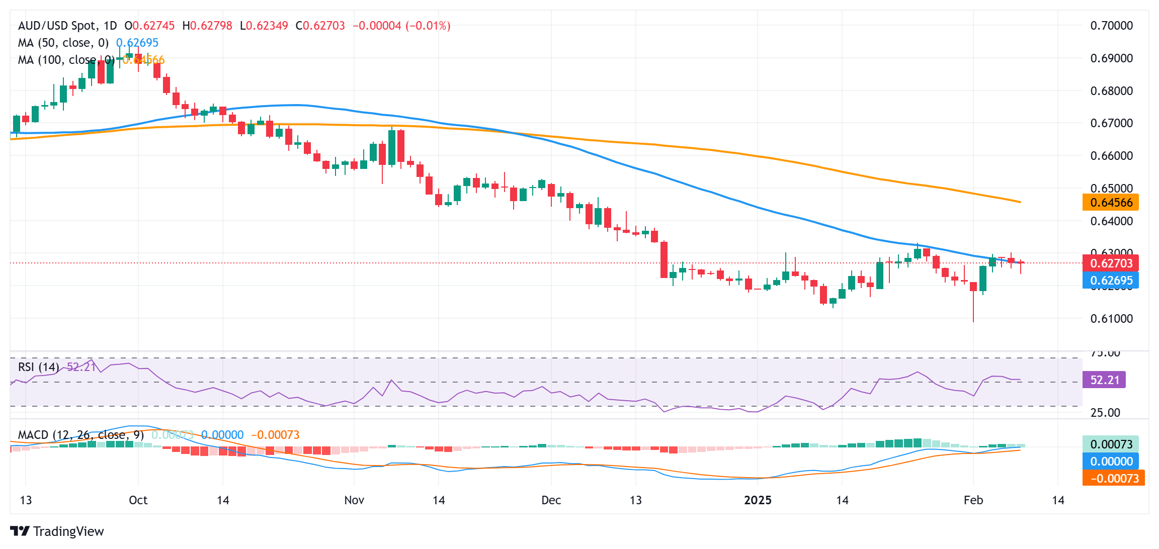 瑞士央行的财务展望:2024年预期利润达807亿瑞士法郎,2023年则录得亏损32亿瑞士法郎。外汇头寸贡献了673亿瑞士法郎的利润,而瑞士法郎头寸则出现74亿瑞士法郎的亏损。
