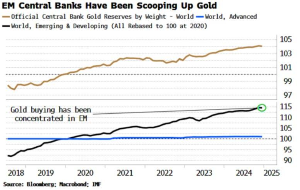 根据美国商品期货交易委员会(CFTC)的数据,截至3月4日那一周,投机者在纽约商业交易所(NYMEX)持有的WTI原油净多头头寸显著增加,合计增加了36,305手合约,达到了103,883手合约,这一水平创下了最近三周的最高纪录。