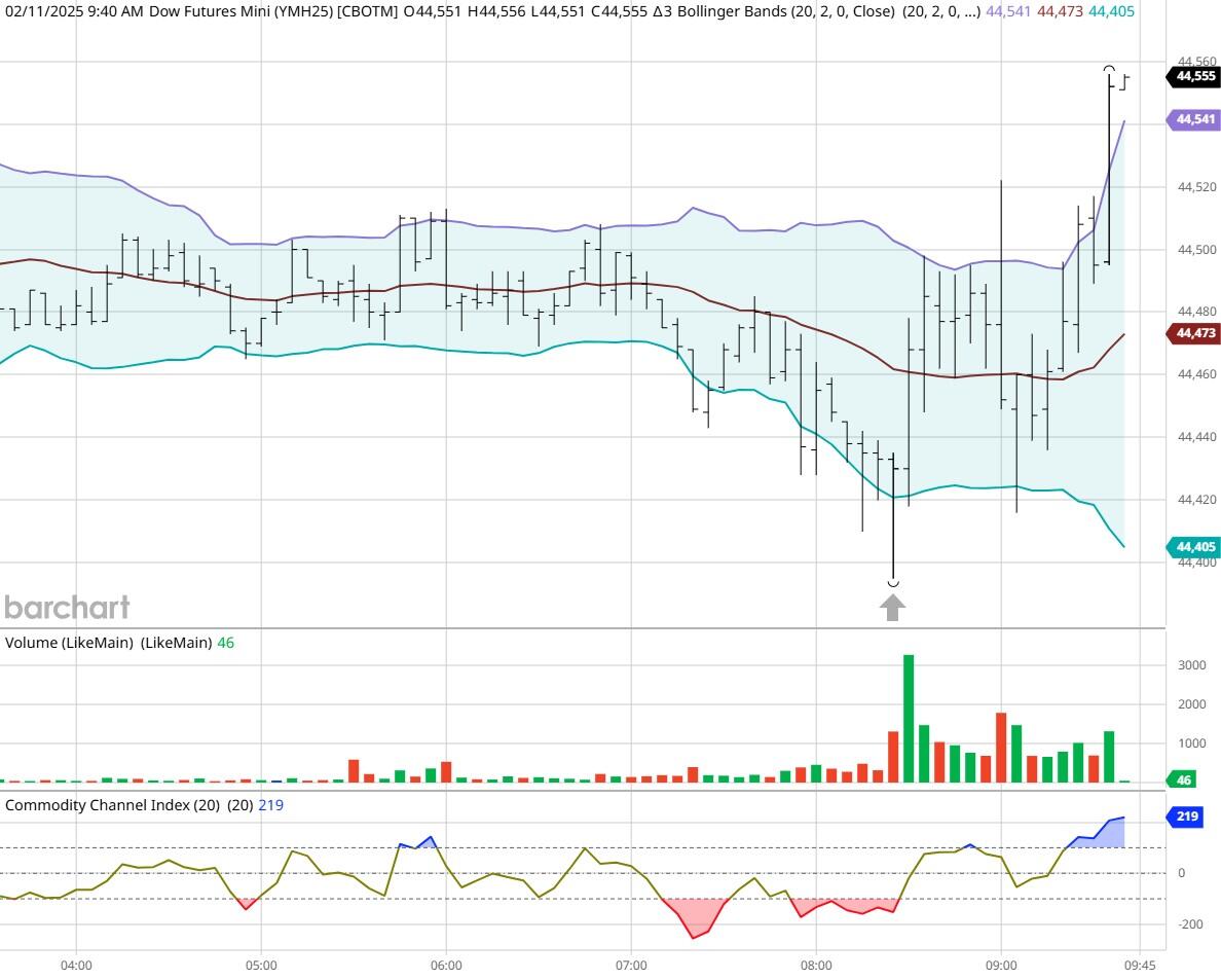 外汇期权在波动中迅速增长