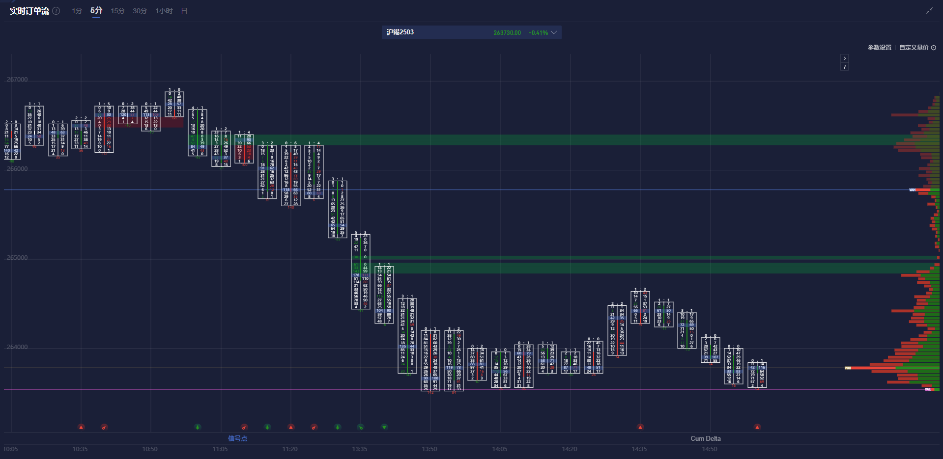 欧元/日元利差交易的平仓风险及未来汇率展望