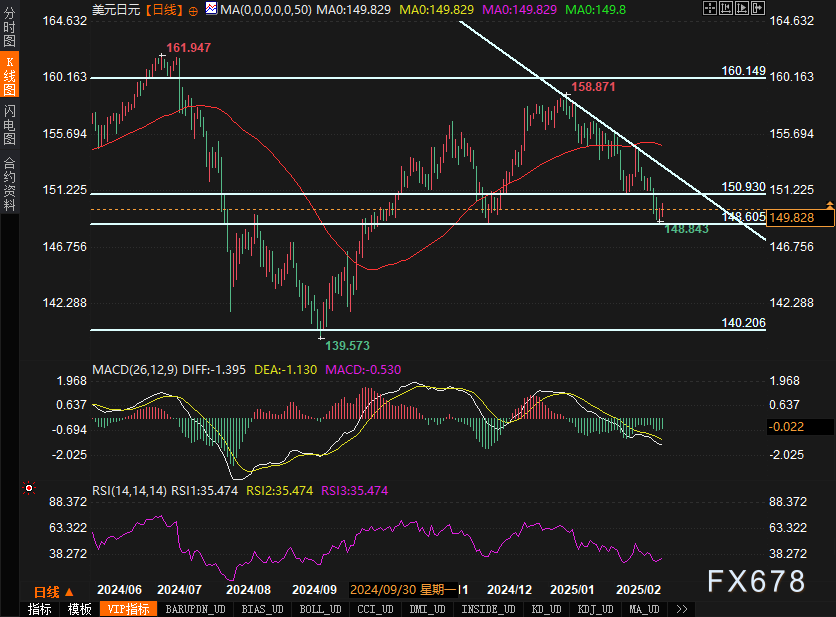 特朗普重申不提供乌克兰安全保障