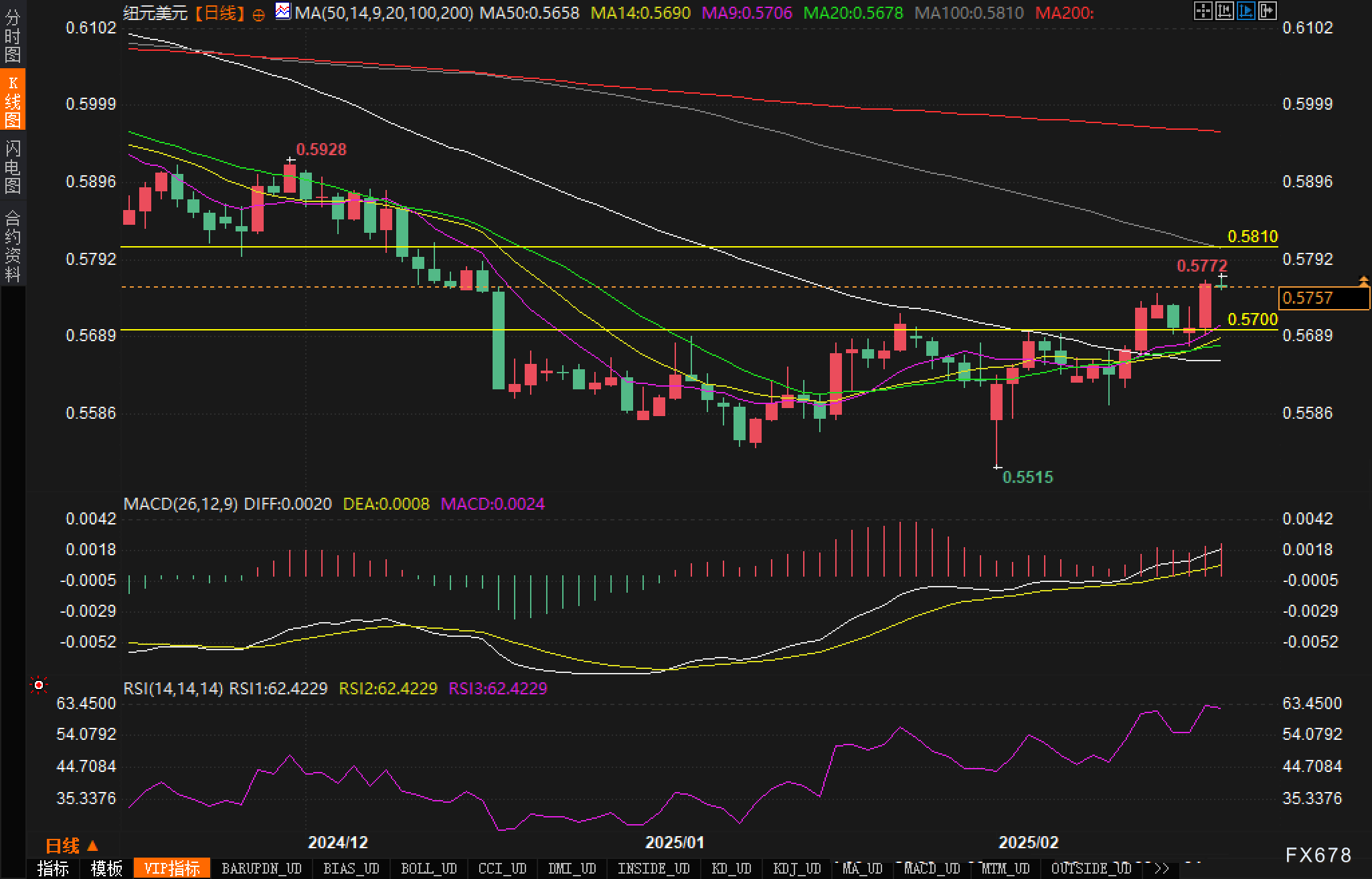 美联储博斯蒂克:美联储应保持稳定,关注全球经济动态。