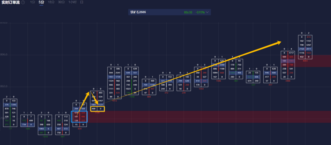 美元兑加元走势分析